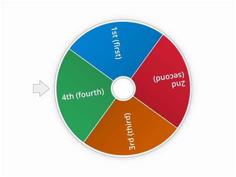 Image result for Assignment Wheel Sample