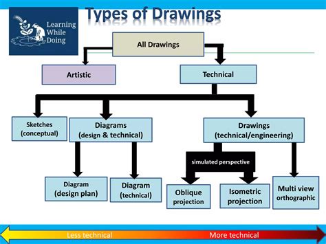 Types of Drawing Engineer 的图像结果