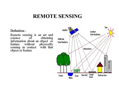 UNIT-3 Remote Sensing - REMOTE SENSING Definition : Remote sensing is ...