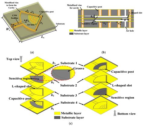 A Compact Double-Folded Substrate Integrated Waveguide Re-Entrant ...