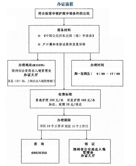 河南郑州护照办理流程-第一护照网