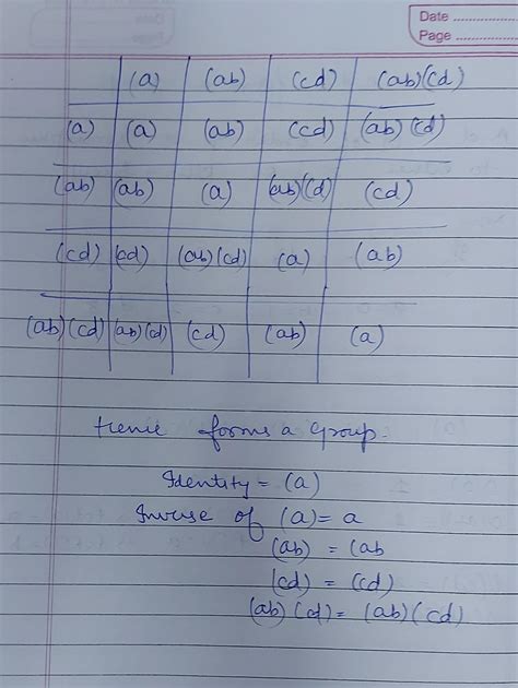 Example show that the set of the permutations (a), (ab), (cd), (ab) (cd ...