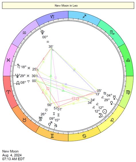 New Moon on August 4, 2024 | Cafe Astrology .com