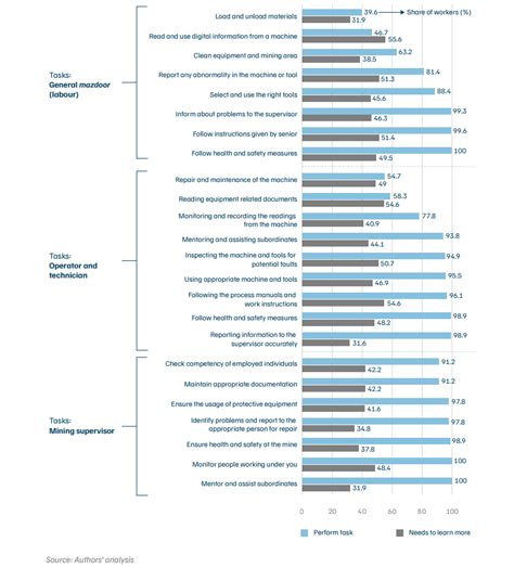 CEEW Report on Coal Mining Jobs and Skills for New Work