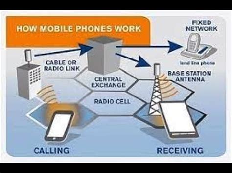 Image result for VoIP Configuration