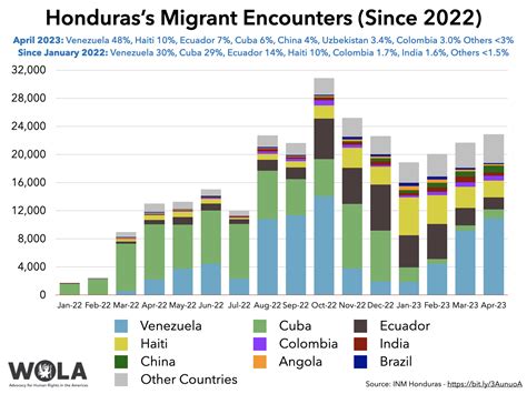 Us Migration Patterns 的图像结果