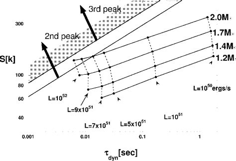 R-Process 的图像结果