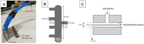 Combining Solution-Blowing and Melt-Blowing Techniques to Produce an ...