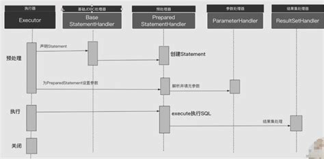 Python BaseHandler 的图像结果