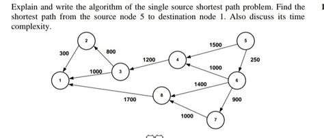Single Source Shortest Path Java Program 的图像结果
