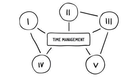 Time Management Basics 的图像结果