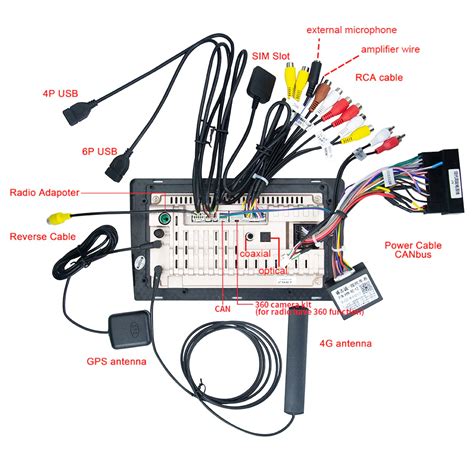 Image result for Magisk Android Head Unit
