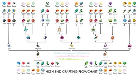Image result for NMS Mining Guide