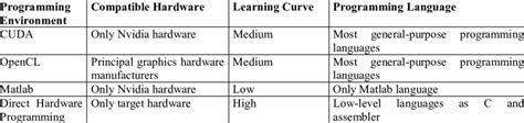 Computer Graphics Programming Comparison Diagram 的图像结果