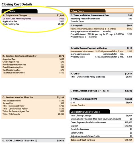 Loan Estimate Example 的图像结果