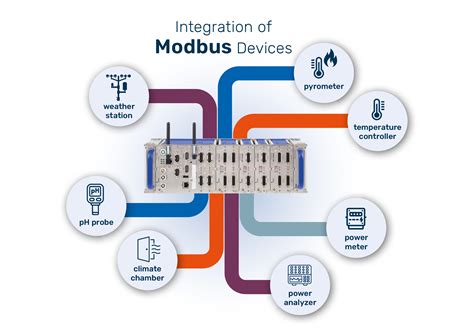 Image result for ICS Modbus Interface