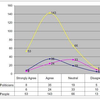 Image result for Power in Expression
