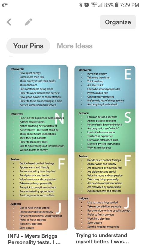 Dr Jordan Peterson Personality Test