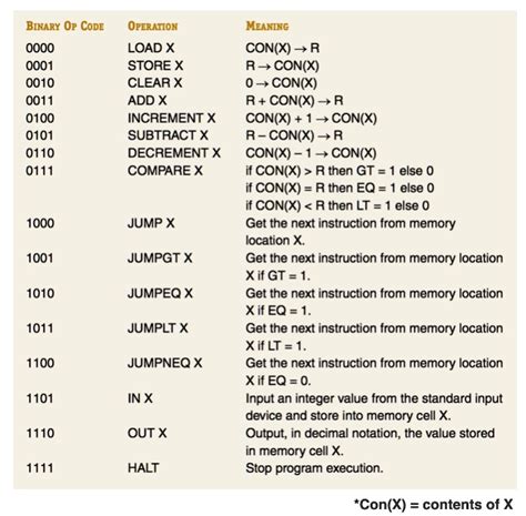 assume that register r and memory cells 80 and 81 contain the following ...