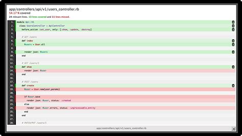 Ruby SimpleCov Example 的图像结果