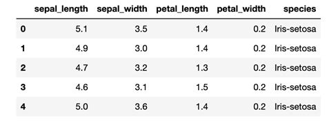 Image result for Python Linear Regression Statsmodels