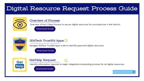 Image result for Resource Request Process