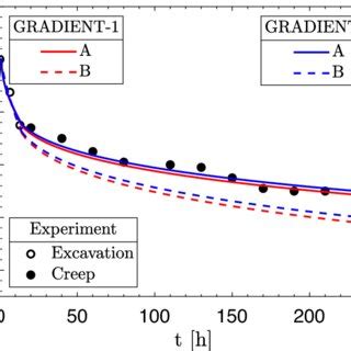 Image result for Gradient 1