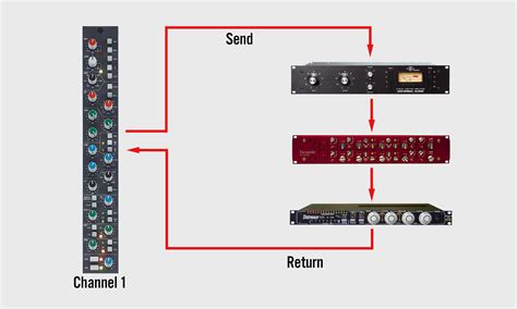 Image result for Parallel Compression Explained