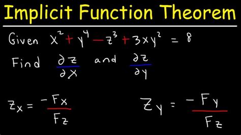 Image result for Implicit Function