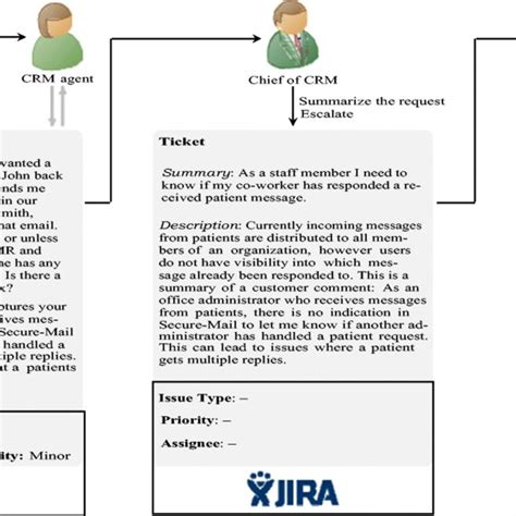 Image result for Change Request Management Process Map