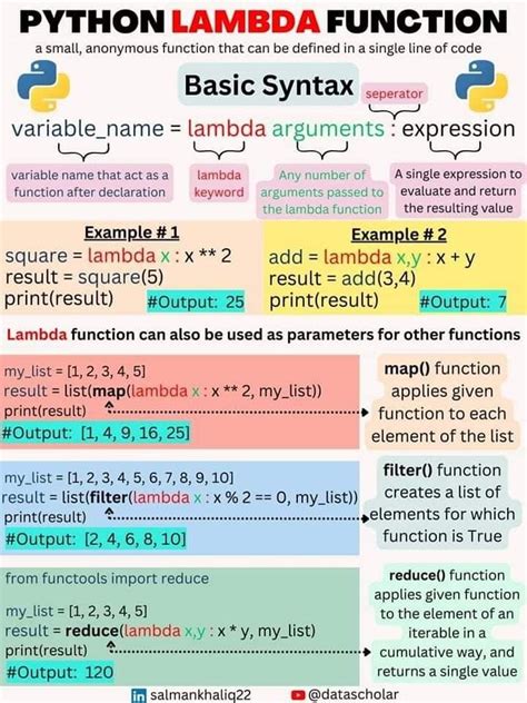 How to Start Coding in Pyhton 的图像结果