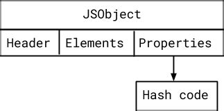 Image result for Array and Hash Code