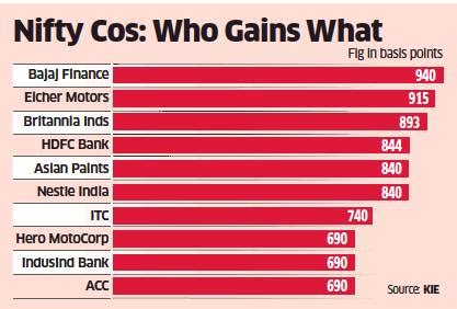 corporate tax: Earnings growth may rocket to 15-year high - The ...
