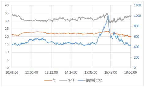 Thermal Performance, Indoor Air Quality, and Carbon Footprint ...