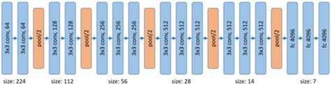 Critical Aspects of Person Counting and Density Estimation