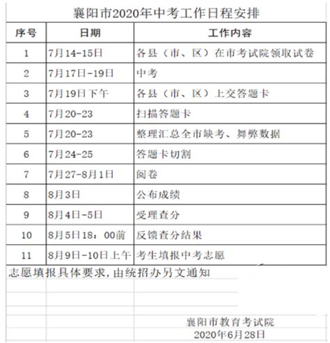 2023年襄阳中考成绩查询入口网站（http://jyj.xiangyang.gov.cn/）_4221学习网
