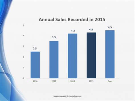 How To Label Line and Column Graphs - Free PowerPoint Templates