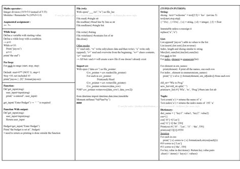 Image result for Modulus in Programming