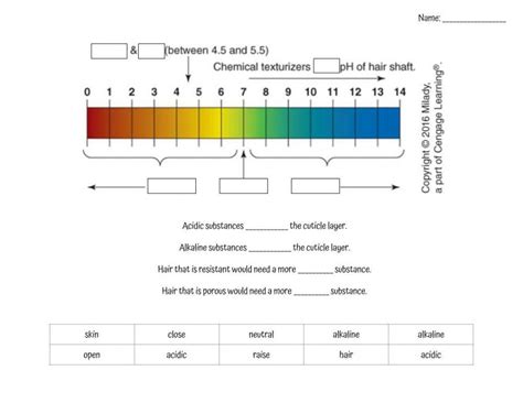 Image result for Free Science Lessons pH Scale