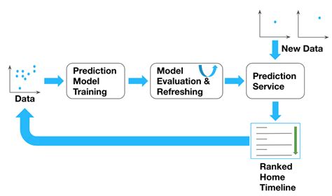Image result for Data Streaming Simple Diagram Example