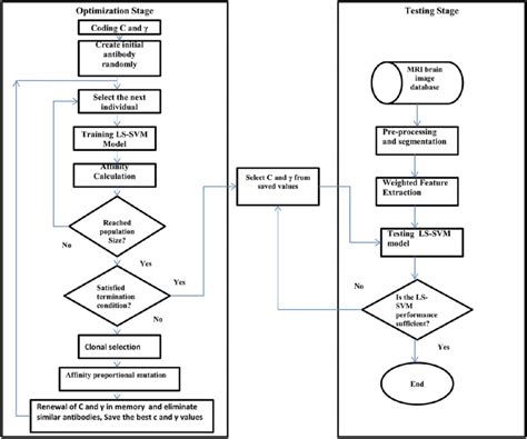 Process Based Algorithm 的图像结果