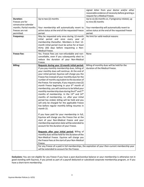 EQUINOX PLANO - Plano TX - Hours, Directions, Reviews - Loc8NearMe