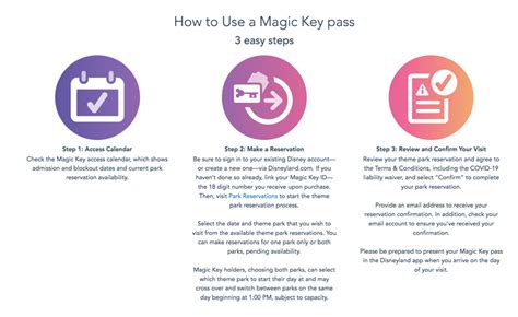 Guide to Disneyland Magic Key Annual Pass: 2026 Prices, Perks, Blockout ...