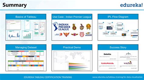Image result for Tableau Dashboard Tutorial