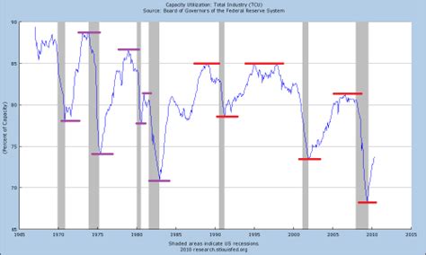 Debt Deflation 的图像结果