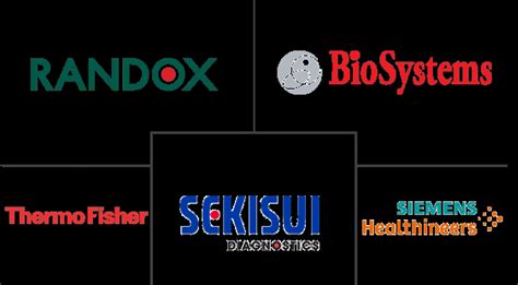 Total Iron Binding Capacity Reagents Companies - Top Company List
