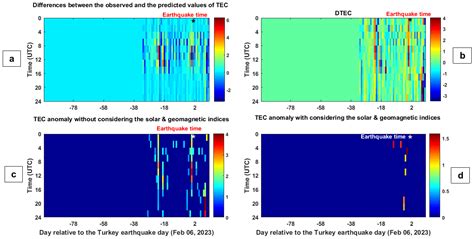 Kalman Filter, ANN-MLP, LSTM and ACO Methods Showing Anomalous GPS-TEC ...