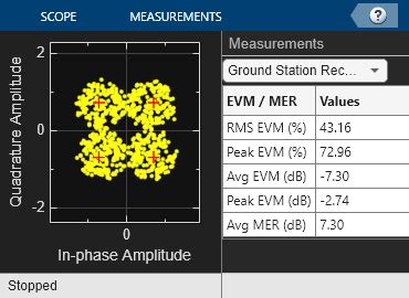 Image result for Simulink Interfrence