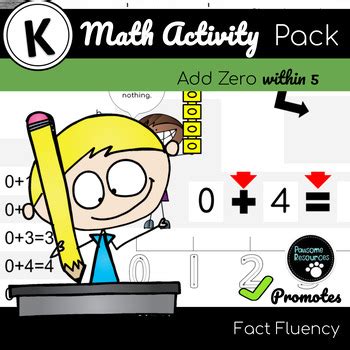 Rezultat imagine pentru Add Zero