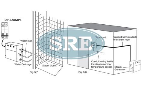 SRE Alpha Series 6kW Steam Generator | Auto Drain, Timer & Temperature ...